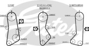 Gates 5002