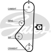 Gates 5086
